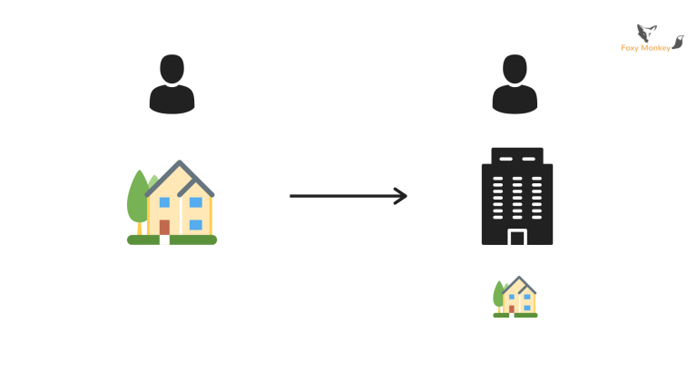transfer property limited company