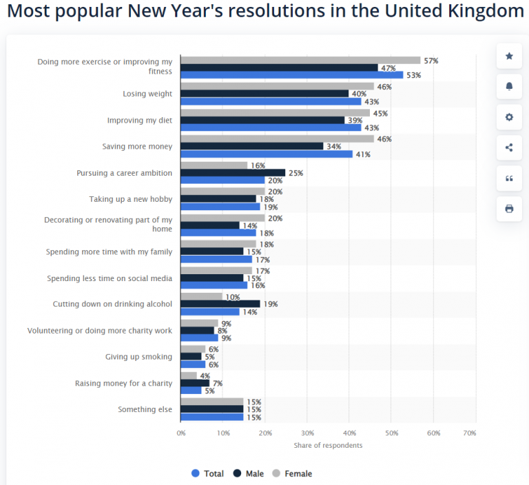 new-year-resolutions