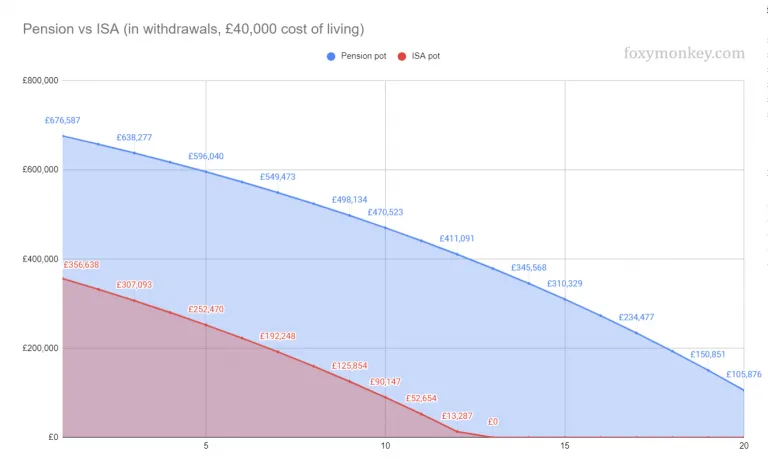 Pension-vs-isa-higher-rate-40k