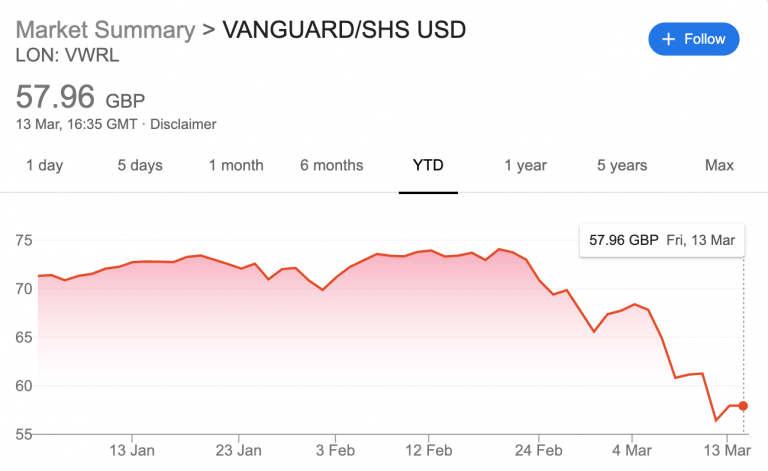 VWRL-lse-peak-trough-gbp-2020-1
